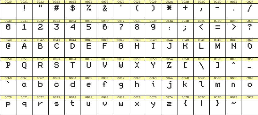 5×7英文点阵字体 ddL57AB1492