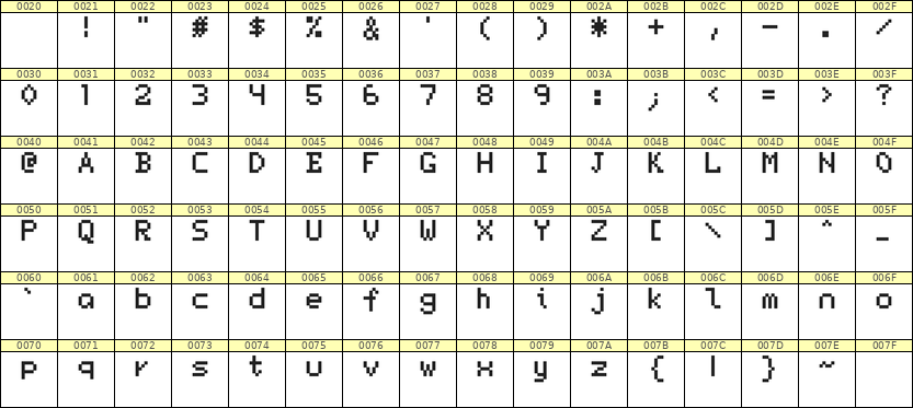 5×7英文点阵字体 ddL57AB1498