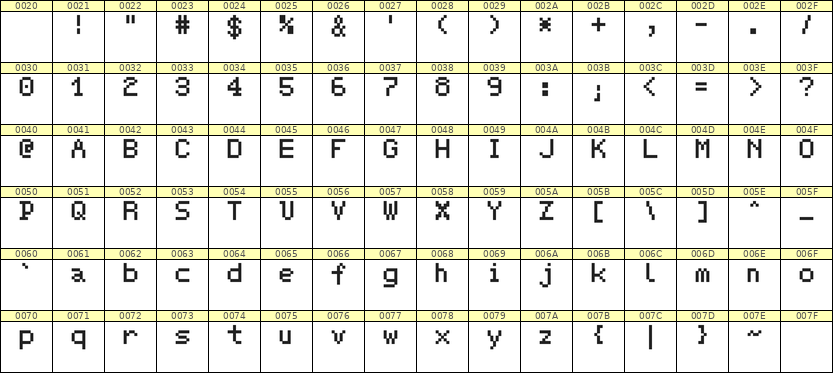 5×7英文点阵字体 ddL57AB1499