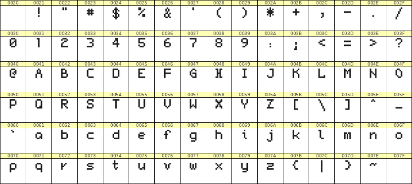 5×7英文点阵字体 ddL57AB1510
