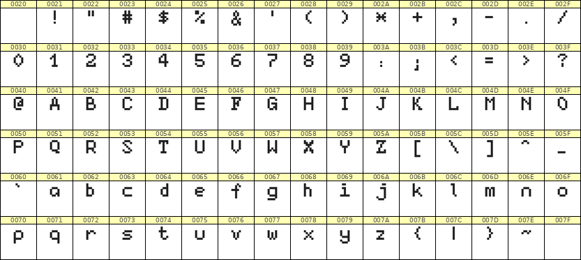 5×7英文点阵字体 ddL57AB1532