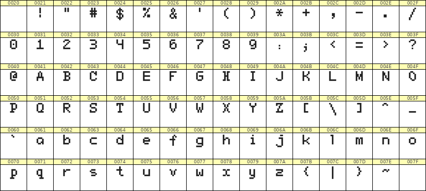 5×7英文点阵字体 ddL57AB1535