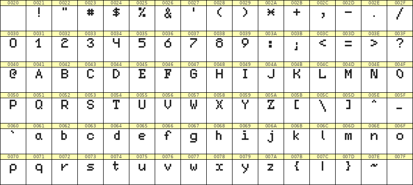 5×7英文点阵字体 ddL57AB1544