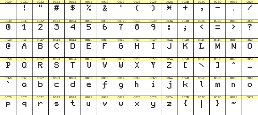 5×7英文点阵字体 ddL57AB1549