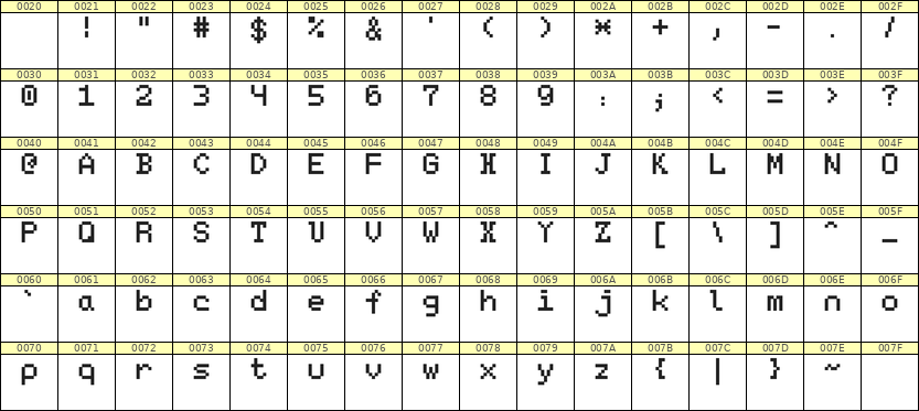 5×7英文点阵字体 ddL57AB1554