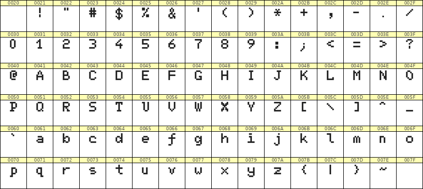 5×7英文点阵字体 ddL57AB1565