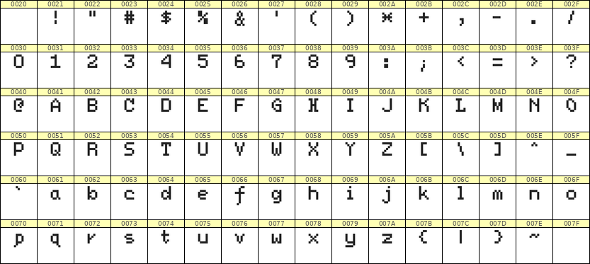 5×7英文点阵字体 ddL57AB1575