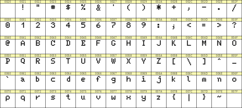 5×7英文点阵字体 ddL57AB1577