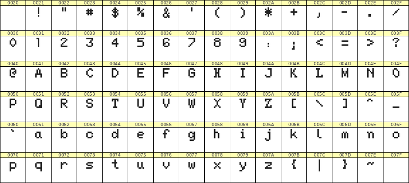 5×7英文点阵字体 ddL57AB1581