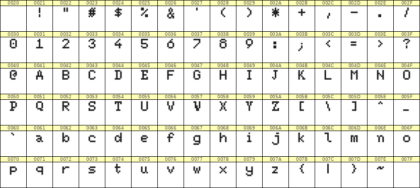 5×7英文点阵字体 ddL57AB1588