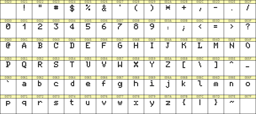 5×7英文点阵字体 ddL57AB1590