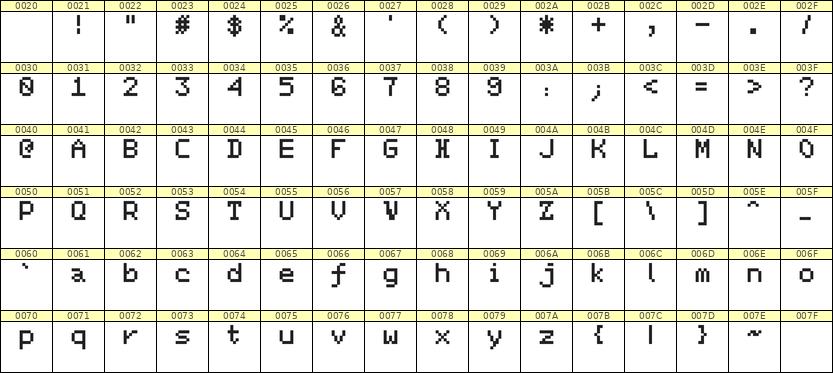 5×7英文点阵字体 ddL57AB1594