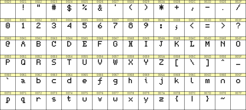5×7英文点阵字体 ddL57AB1613