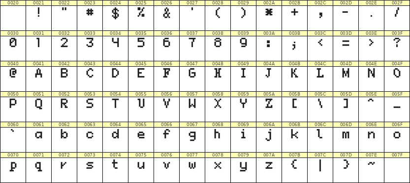 5×7英文点阵字体 ddL57AB1614