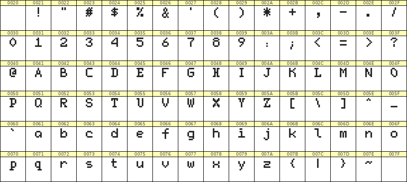 5×7英文点阵字体 ddL57AB1615
