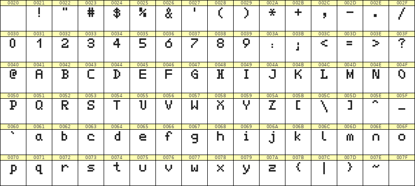5×7英文点阵字体 ddL57AB1616