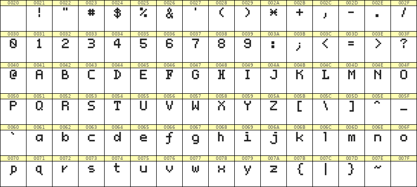 5×7英文点阵字体 ddL57AB1629
