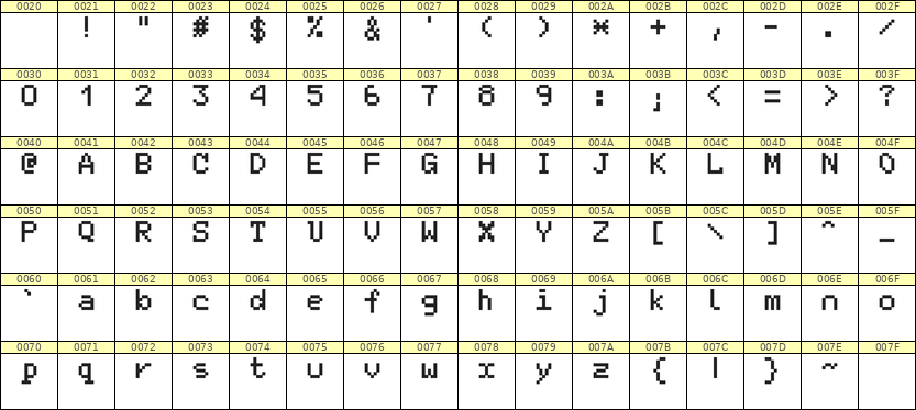 5×7英文点阵字体 ddL57AB1646