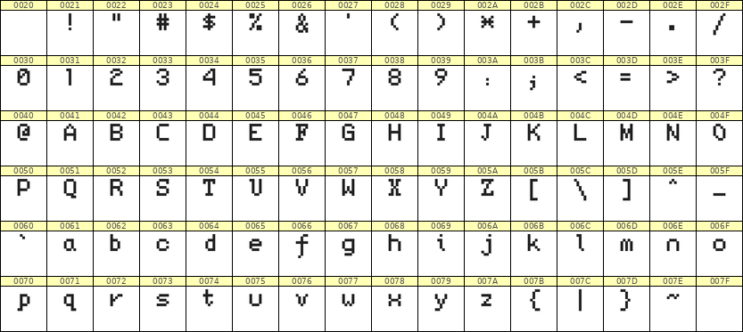 5×7英文点阵字体 ddL57AB1662
