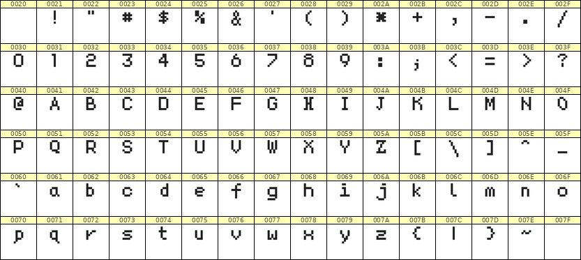 5×7英文点阵字体 ddL57AB1668