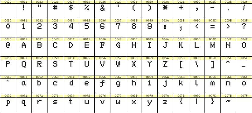 5×7英文点阵字体 ddL57AB1675