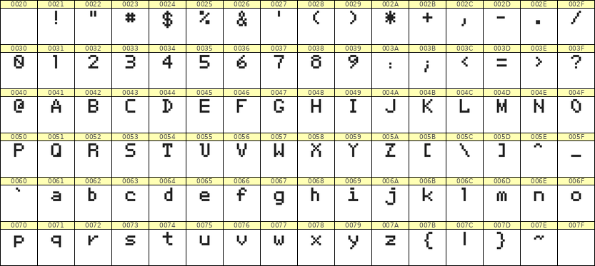 5×7英文点阵字体 ddL57AB1676