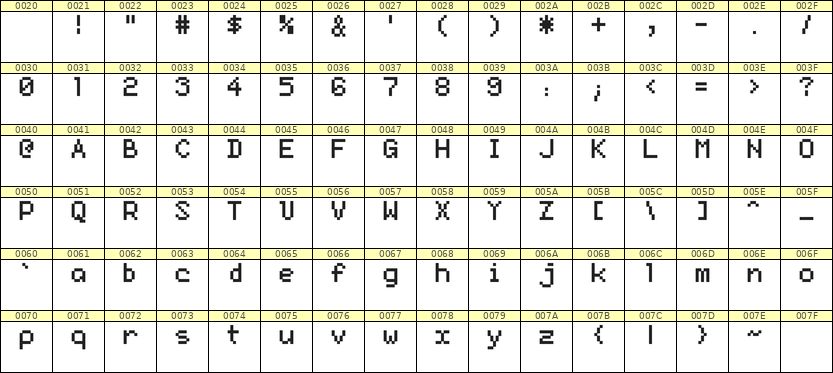5×7英文点阵字体 ddL57AB1688