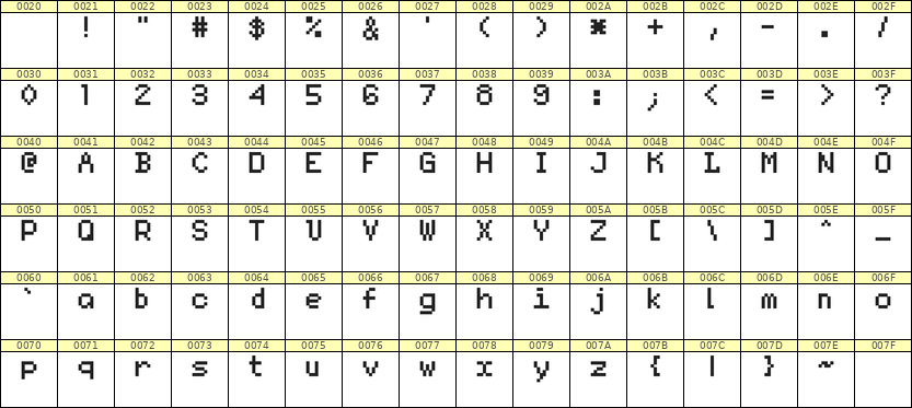 5×7英文点阵字体 ddL57AB1695