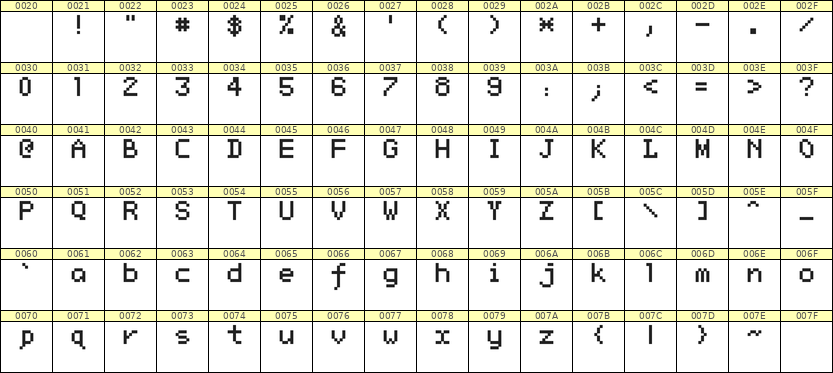 5×7英文点阵字体 ddL57AB1702