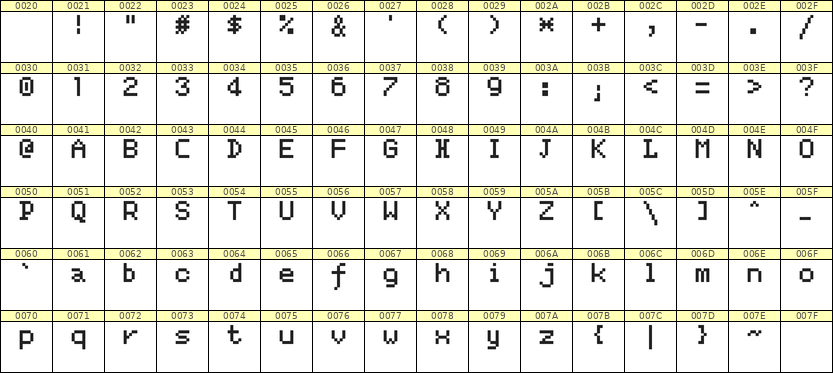 5×7英文点阵字体 ddL57AB1706