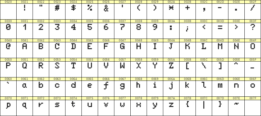 5×7英文点阵字体 ddL57AB1710