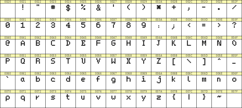5×7英文点阵字体 ddL57AB1712