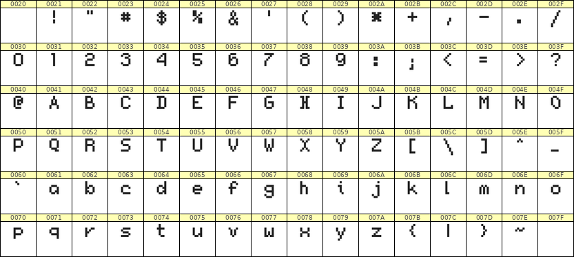 5×7英文点阵字体 ddL57AB1718
