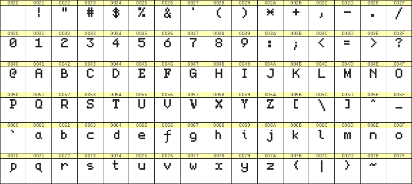 5×7英文点阵字体 ddL57AB1719