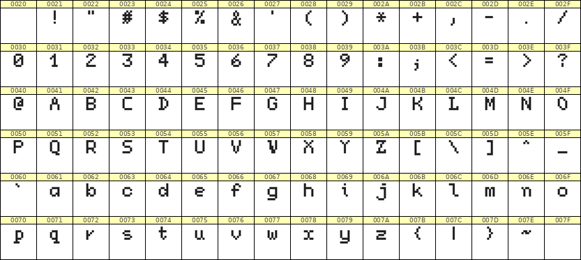 5×7英文点阵字体 ddL57AB1720