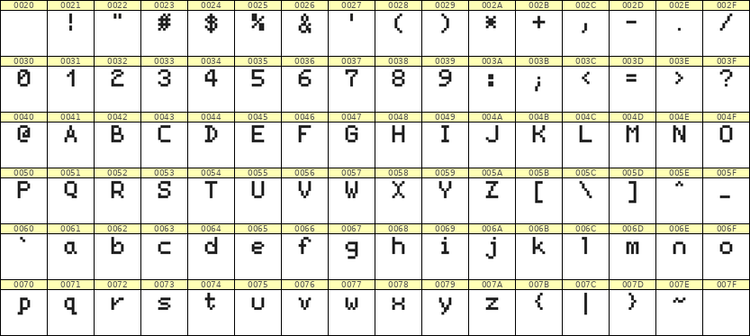 5×7英文点阵字体 ddL57AB1724