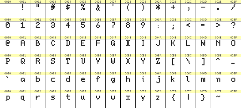 5×7英文点阵字体 ddL57AB1738