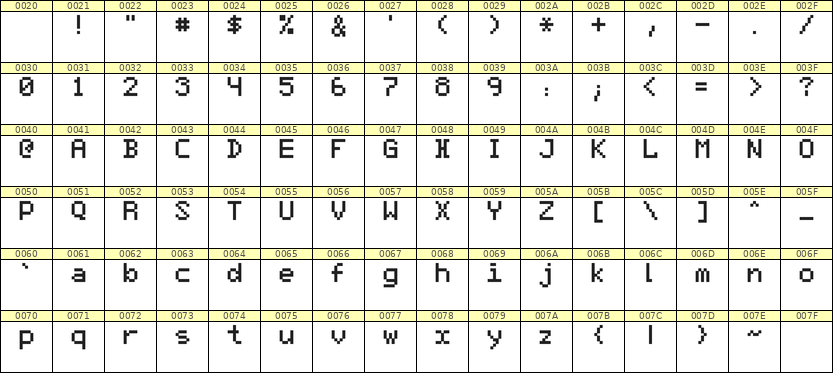 5×7英文点阵字体 ddL57AB1744
