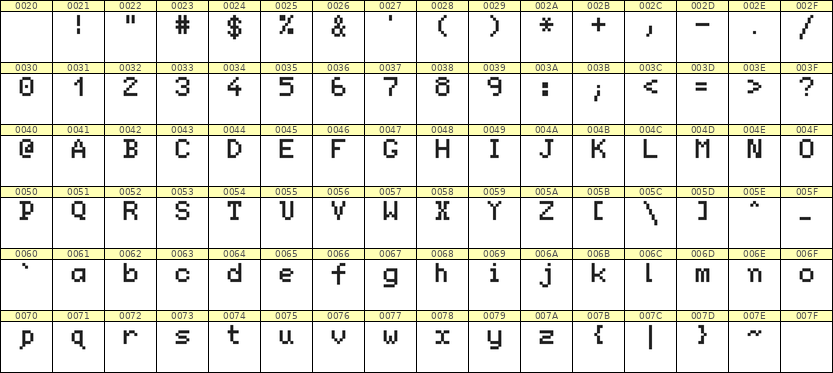 5×7英文点阵字体 ddL57AB1760