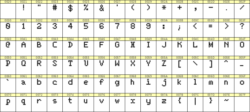 5×7英文点阵字体 ddL57AB1762