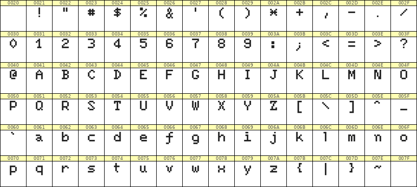 5×7英文点阵字体 ddL57AB1765