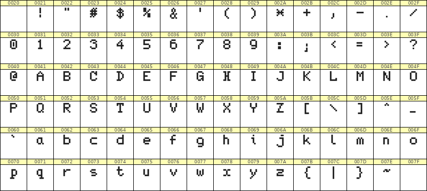 5×7英文点阵字体 ddL57AB1768