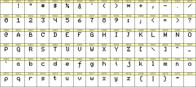 5×7英文点阵字体 ddL57AB1770