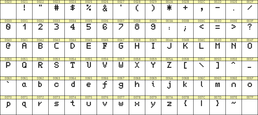 5×7英文点阵字体 ddL57AB1789