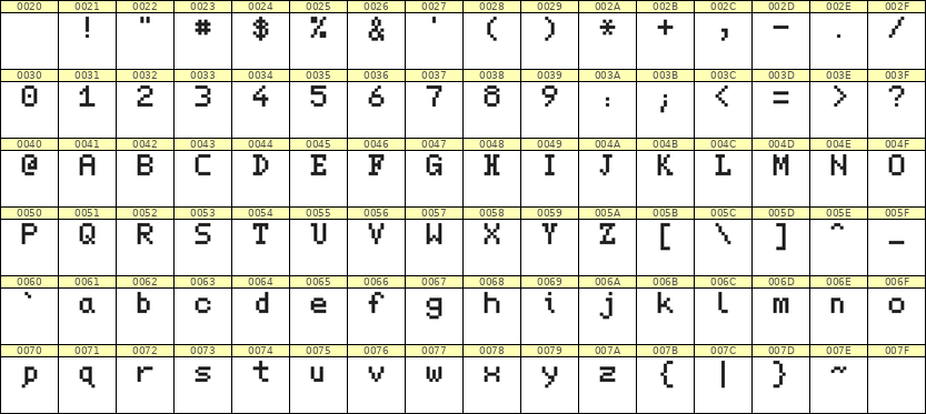 5×7英文点阵字体 ddL57AB1807