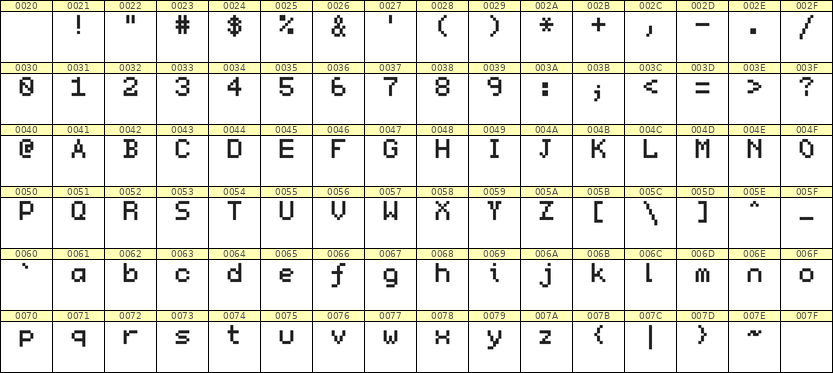 5×7英文点阵字体 ddL57AB1808