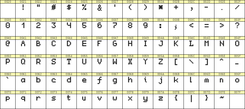5×7英文点阵字体 ddL57AB1812