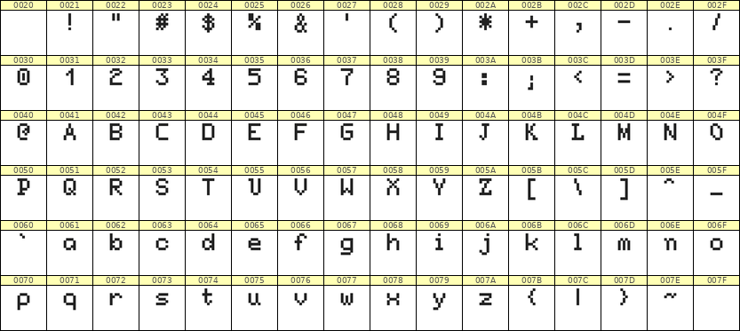 5×7英文点阵字体 ddL57AB1813