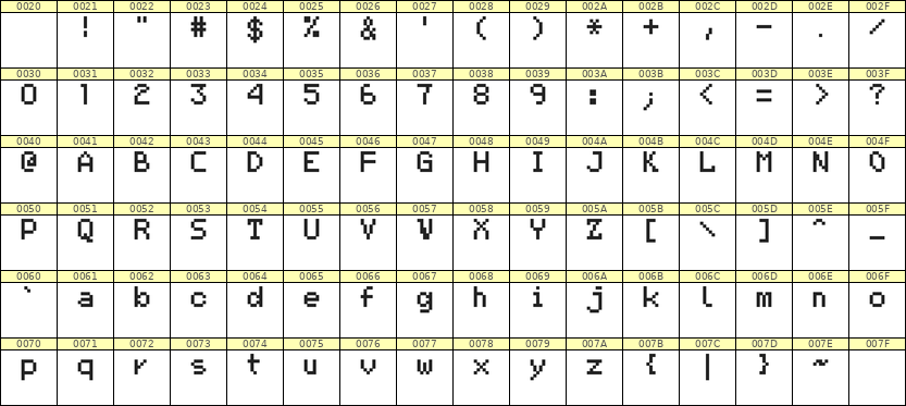 5×7英文点阵字体 ddL57AB1824