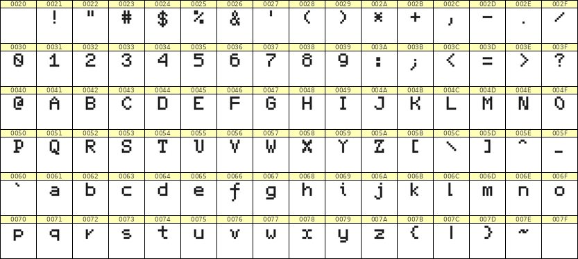 5×7英文点阵字体 ddL57AB1830